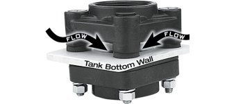 Banjo Bottom Drain Flange